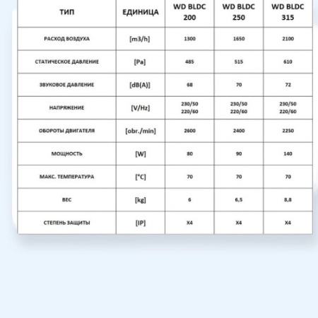 WD 200 BLDC Dospel Вентилятор крышный
